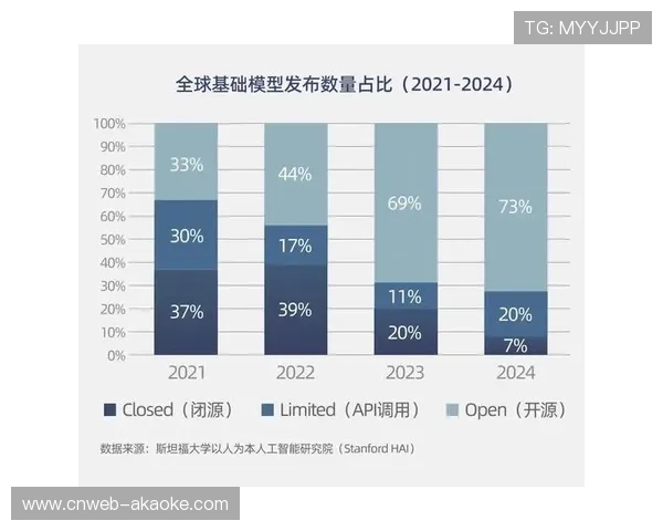 内容分发侧引入AI语义识别引擎 提升了体育传播服务在智能化推进期的审查能效 内容分发侧引入AI语义识别引擎 提升了体育传播服务在智能化推进期的审查能效